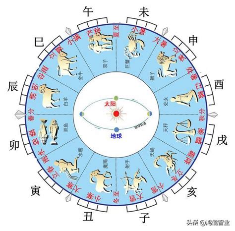 十二生肖 天干地支|天幹地支